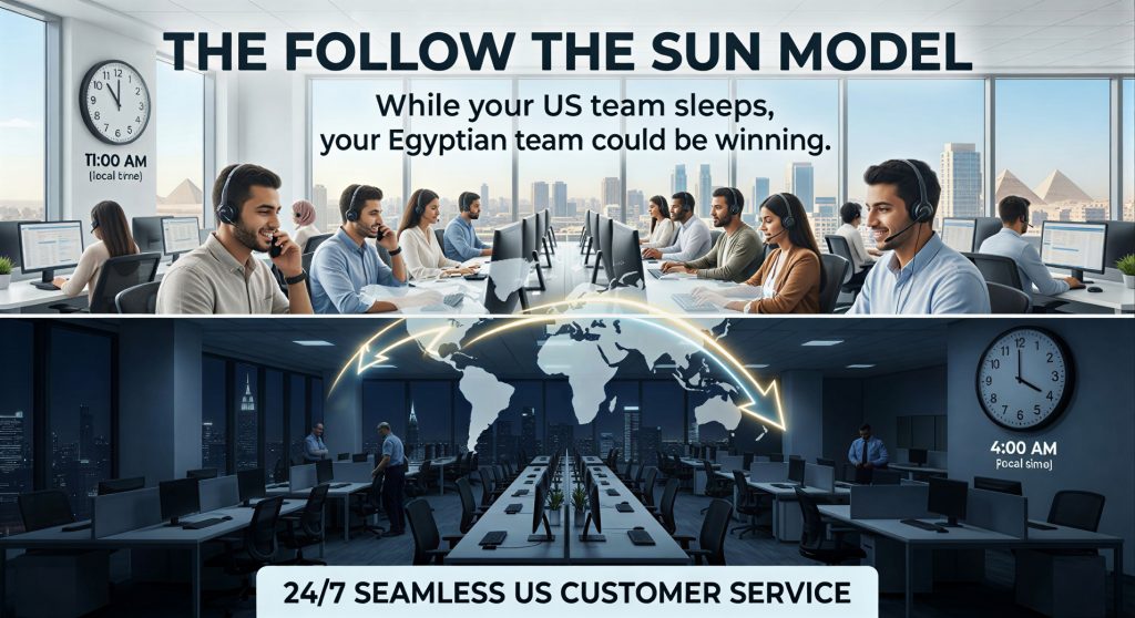 24/7 US call center outsourcing